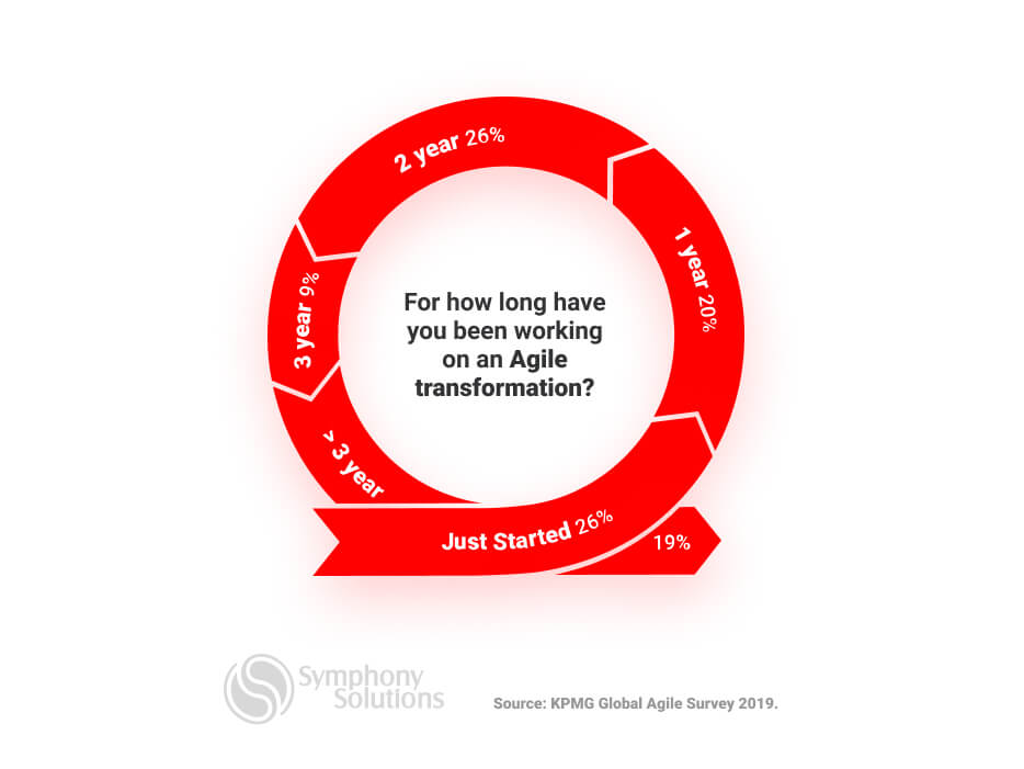 Build Your Agile Transformation Roadmap Definitive Guide Symphony