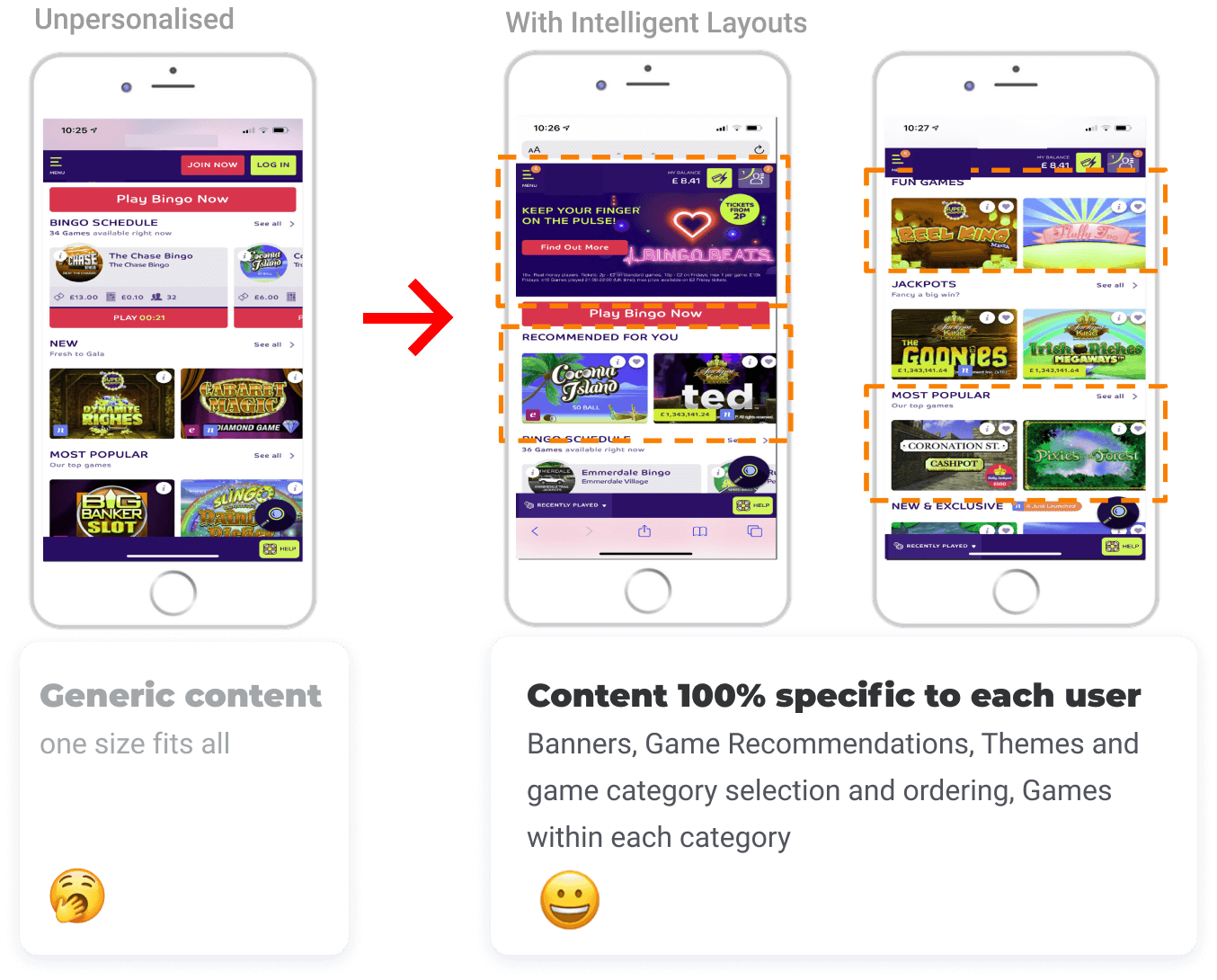 content personalisation in igaming