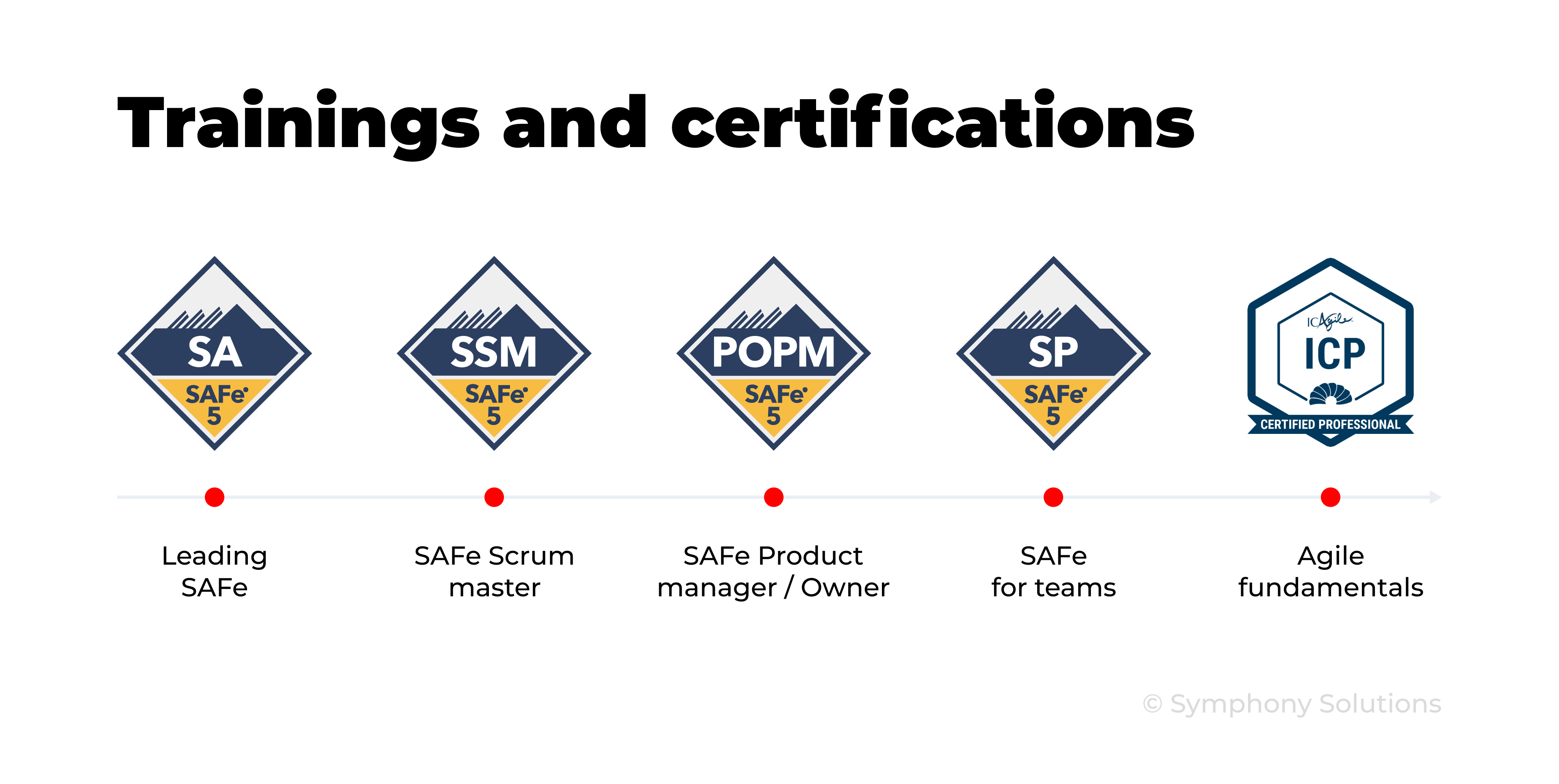 Agile certifications