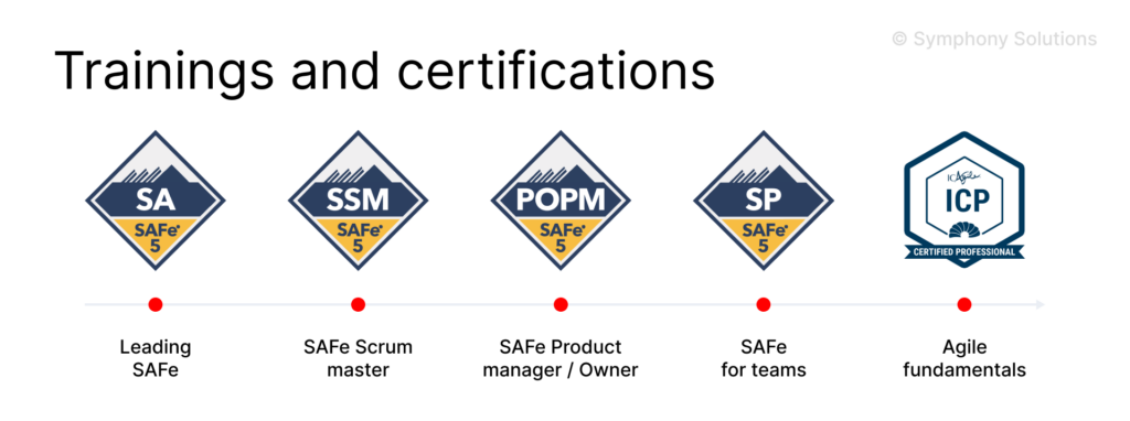 Agile certifications