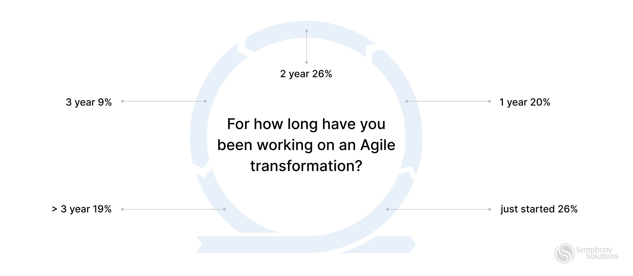 agile-transformation-article-image