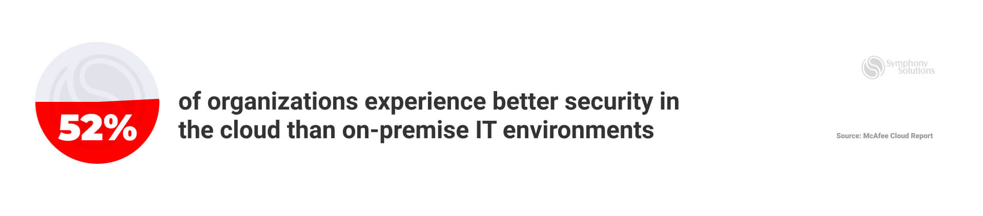 Cloud-based IT environments vs. On-premise IT environments