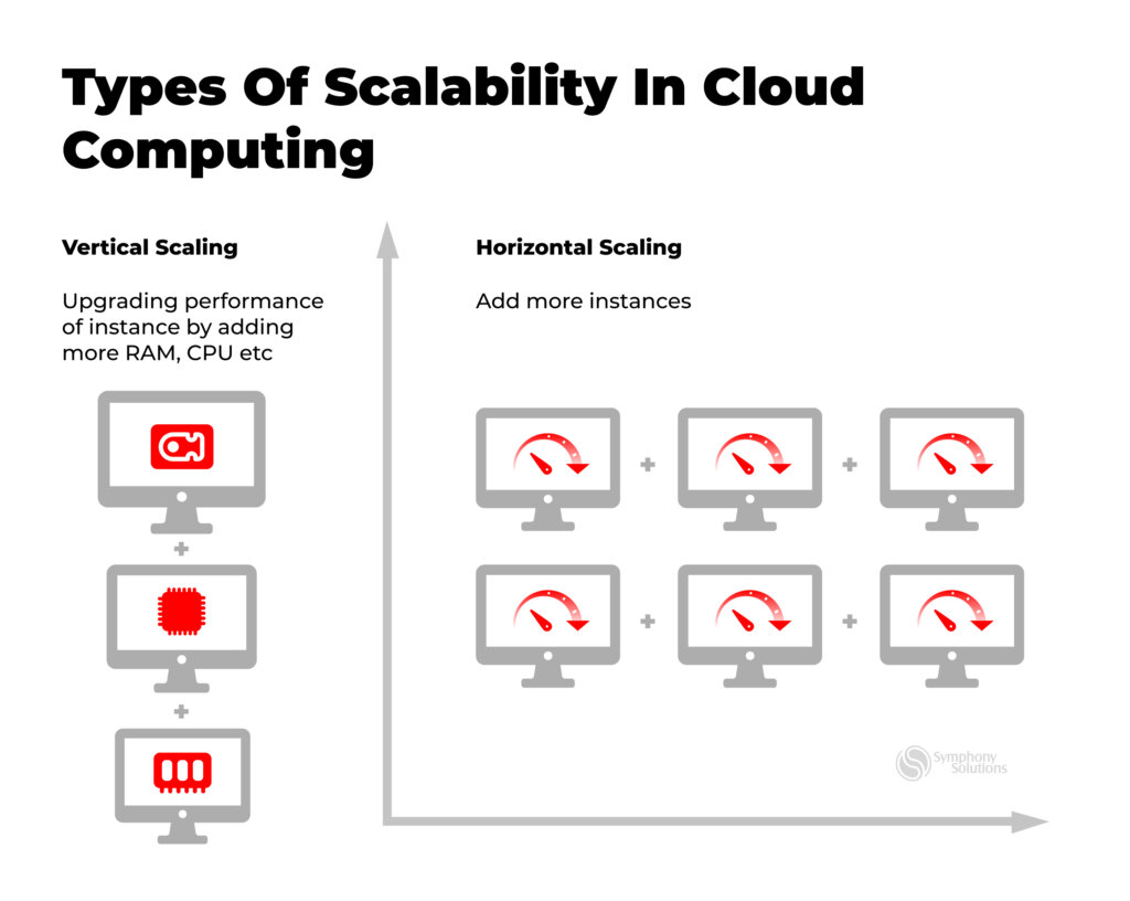 types of scalability in cloud computing