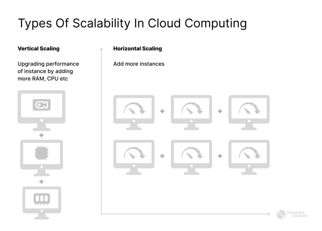 types of scalability in cloud computing