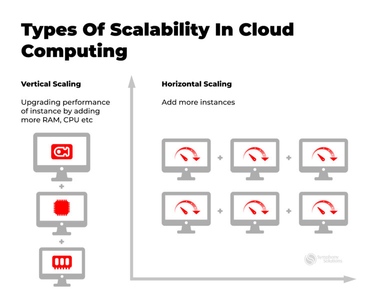 Why Cloud computing scalability matters for business growth | Symphony