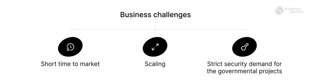 business challenges overview