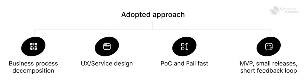 approaches for development