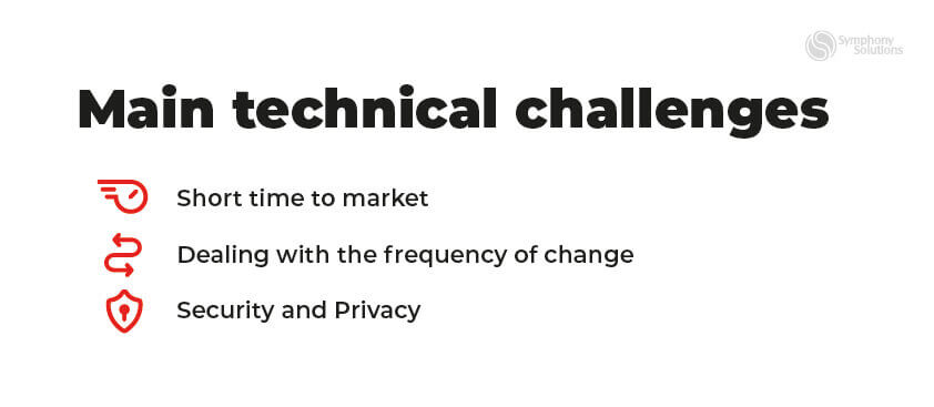 technology challenges