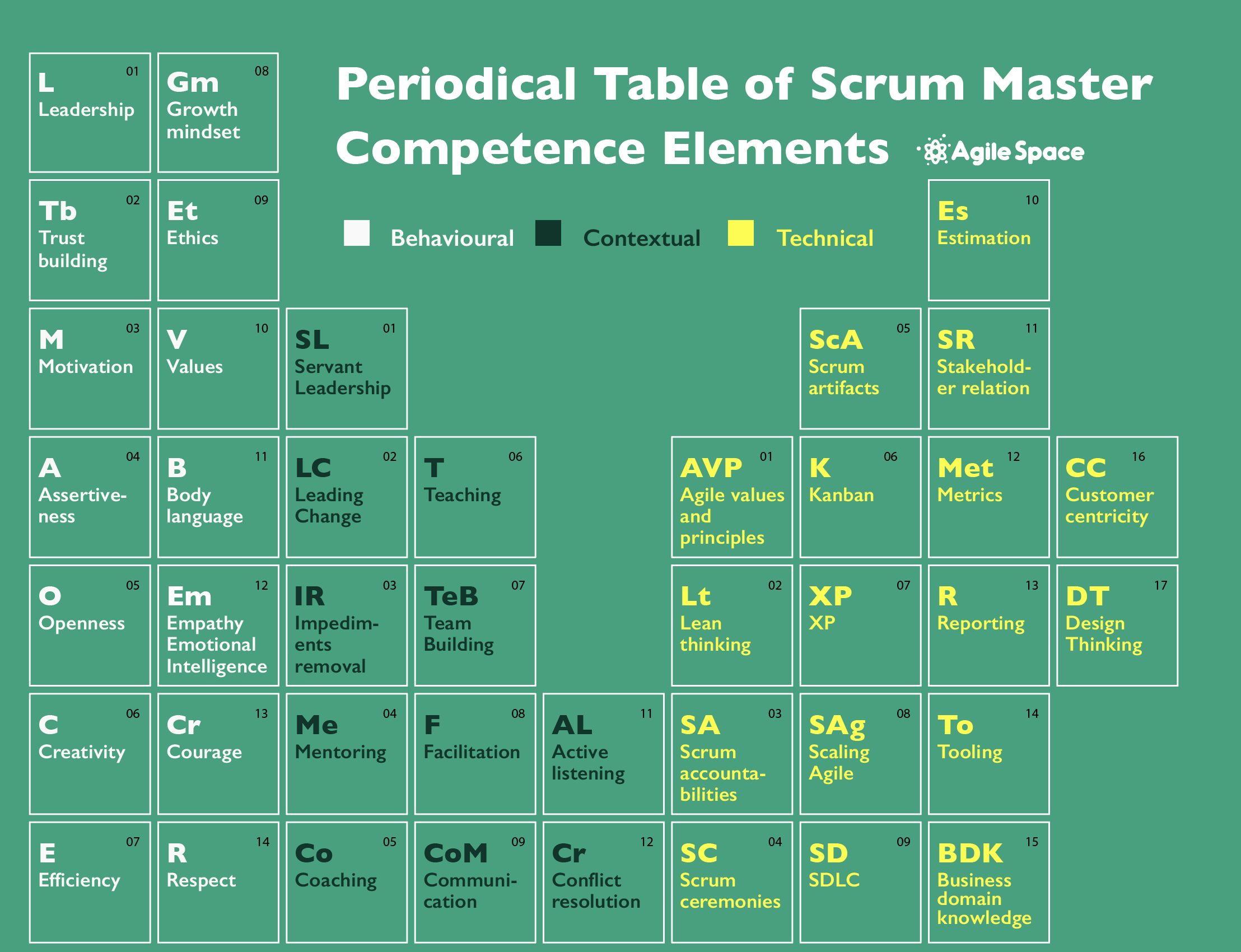 what is a scrum master