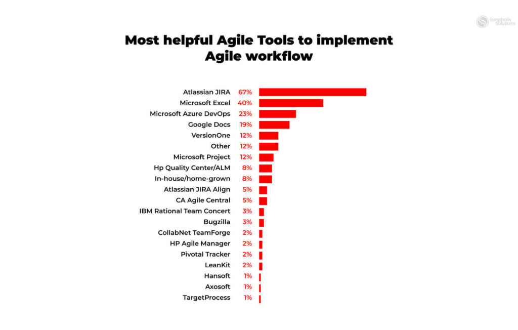 agile tools in agile workflow