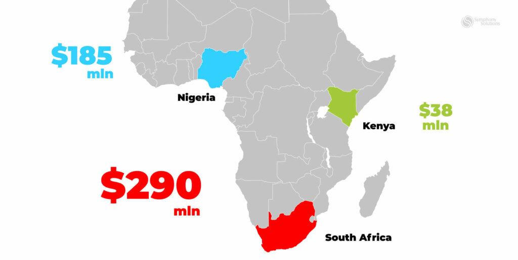 African gaming markets spending 2021