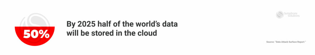 data storage on cloud forecasts