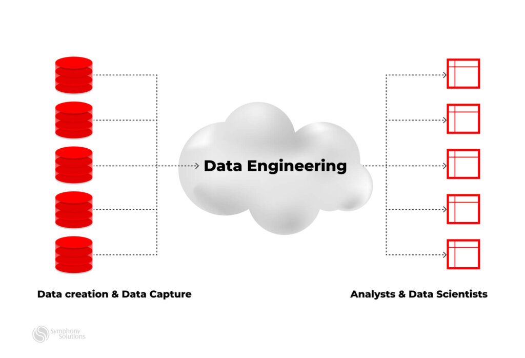 data engineering components