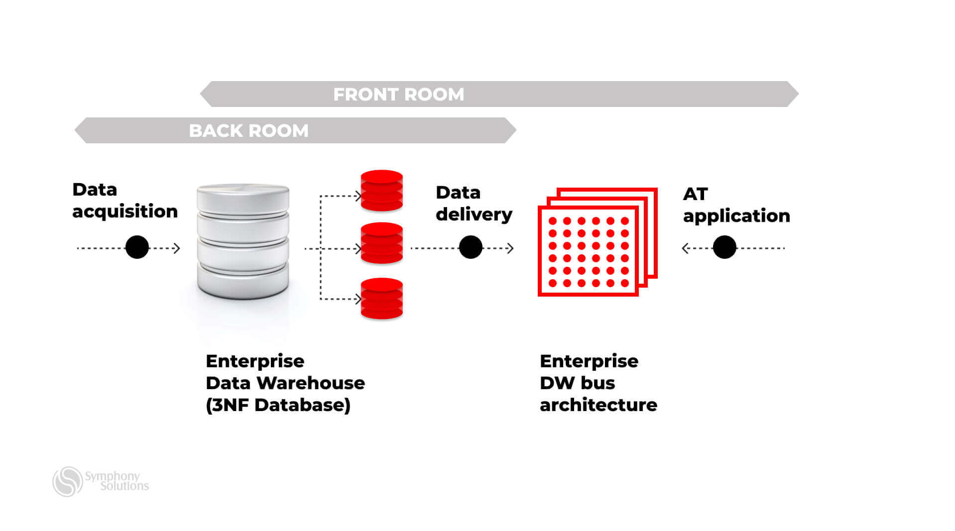 10 Data Engineering Best Practices for Your Business | Symphony Solutions