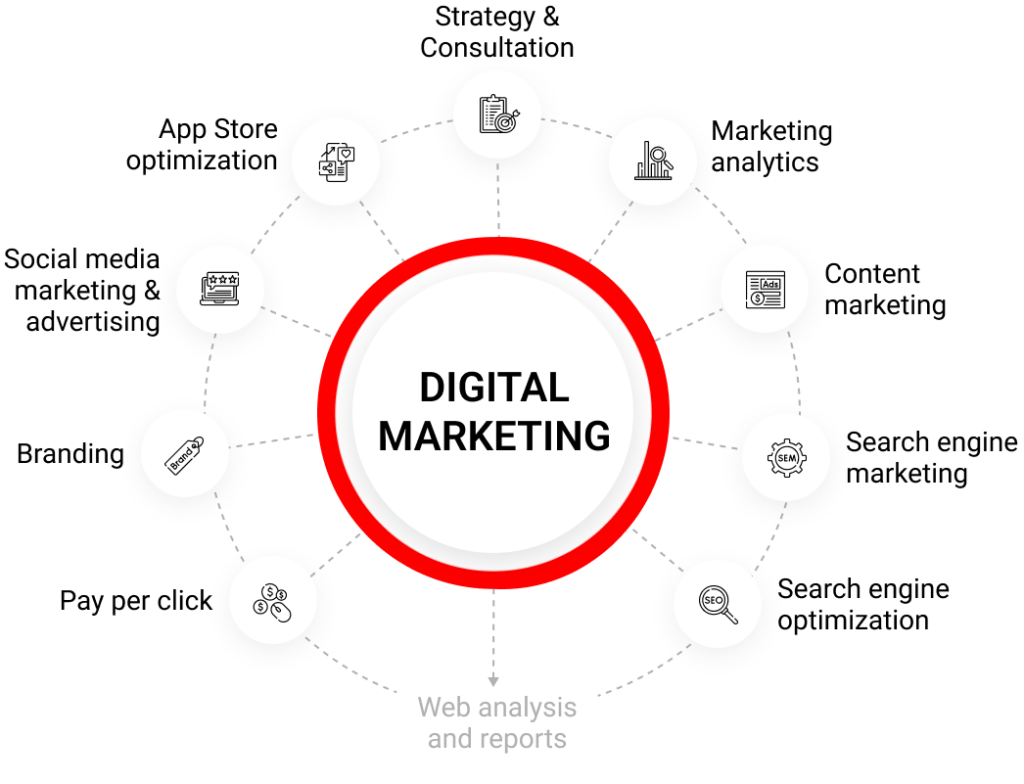 Digital Marketing