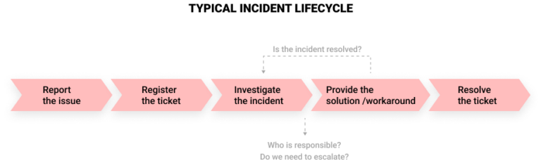 Managed Infrastructure | Symphony Solutions