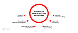 Health Data Integration: The Ultimate Guide for Your Business ...