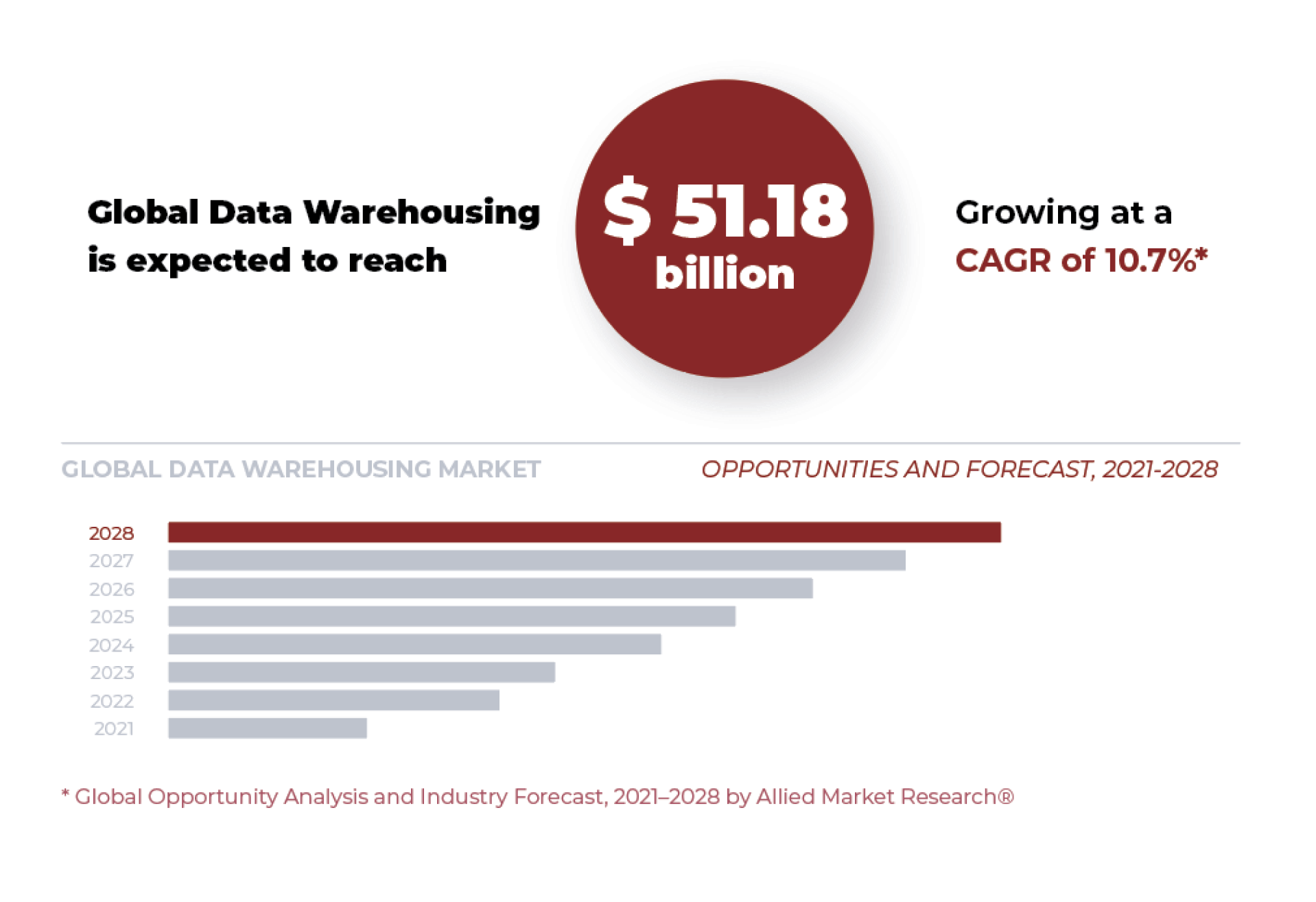 Choosing the Right Cloud Data Warehouse Solution Amazon Redshift vs