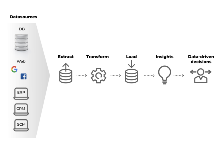 Best ETL Tools in 2023 Symphony Solutions