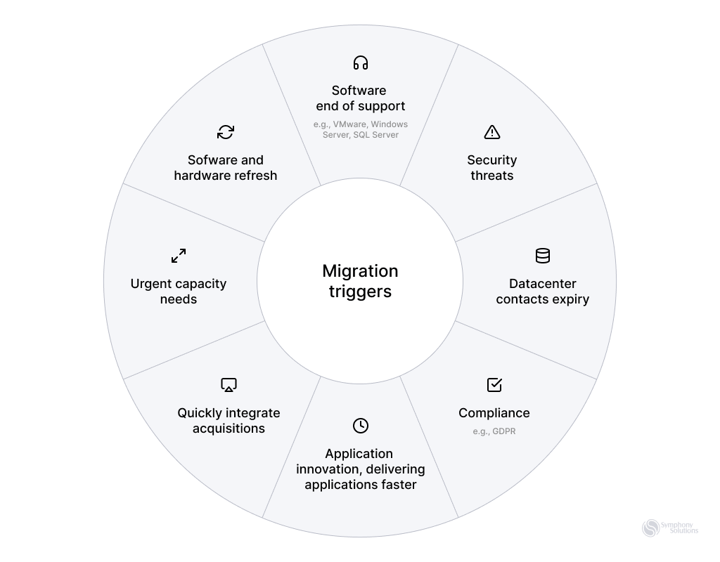 migration triggers