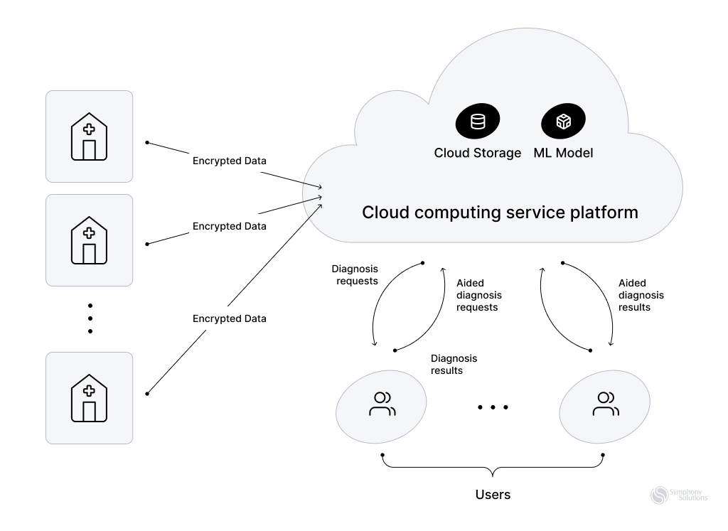cloud-computing-service-platform