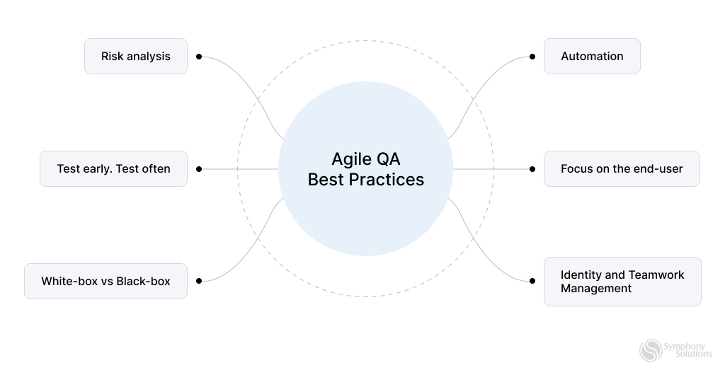 Agile-QA-Best-Practices