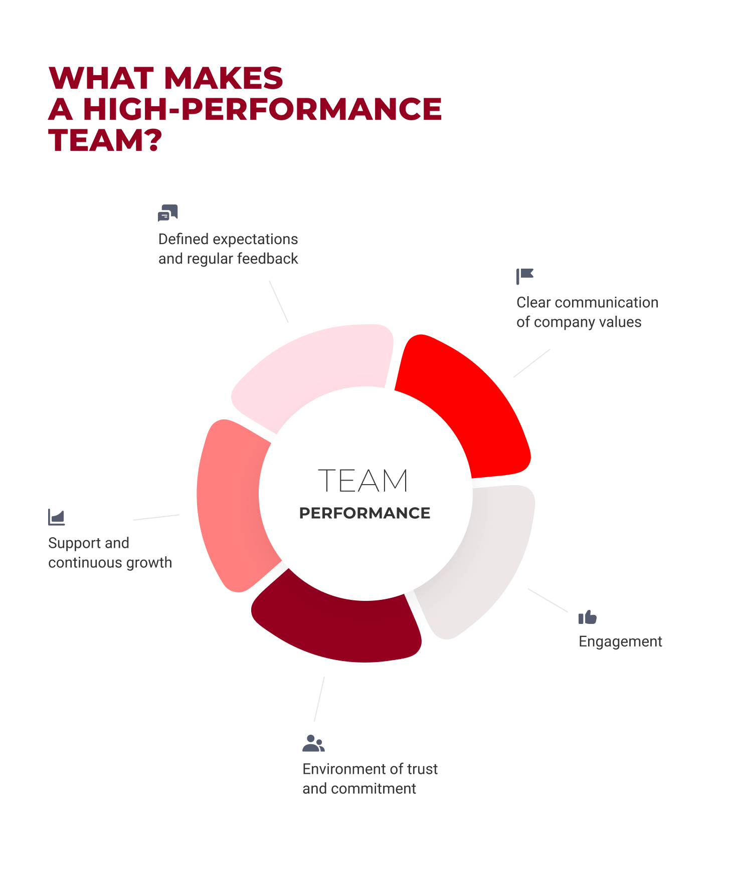 The Secret Weapon Of High Performing Teams: Unveiling The Best Reward - o742jz0