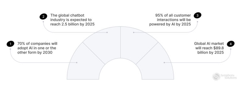 How AI Can Improve Customer Experience