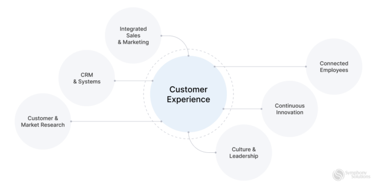 How AI Can Improve Customer Experience