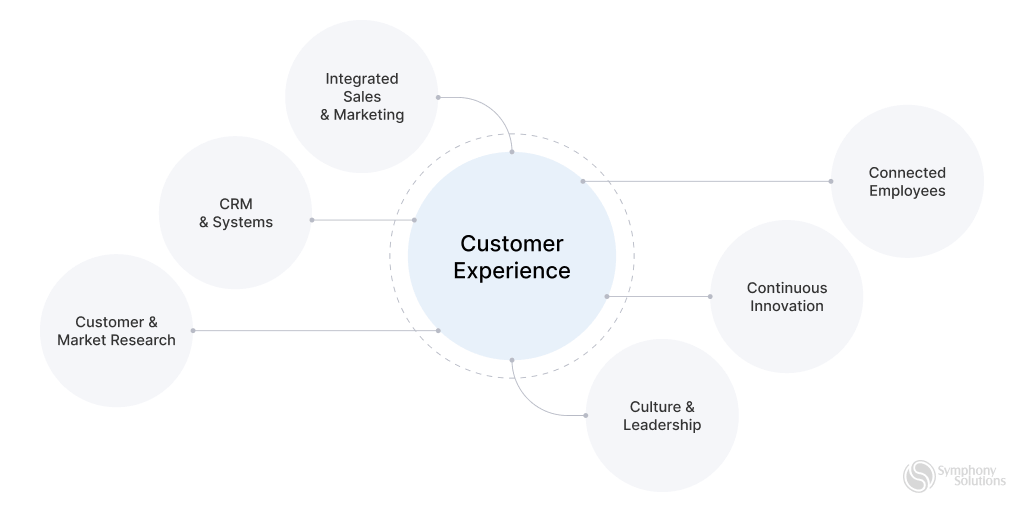what-is-customer-experience