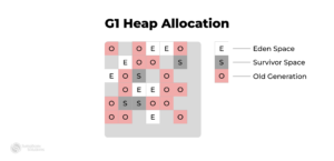 A Guide to Garbage Collection in Programming