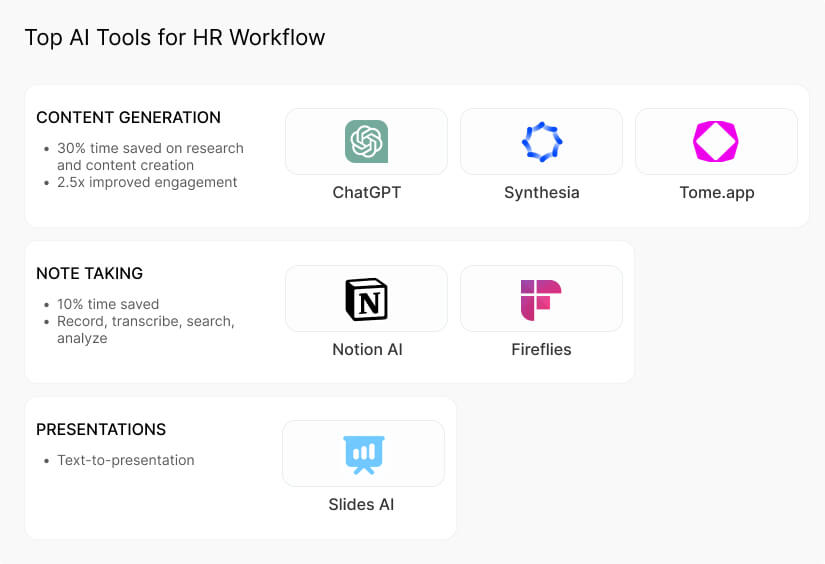 Top AI Tools for HR Workflow