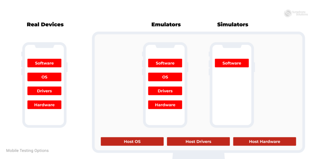 differences between testing on a real device vs. simulator vs. emulator