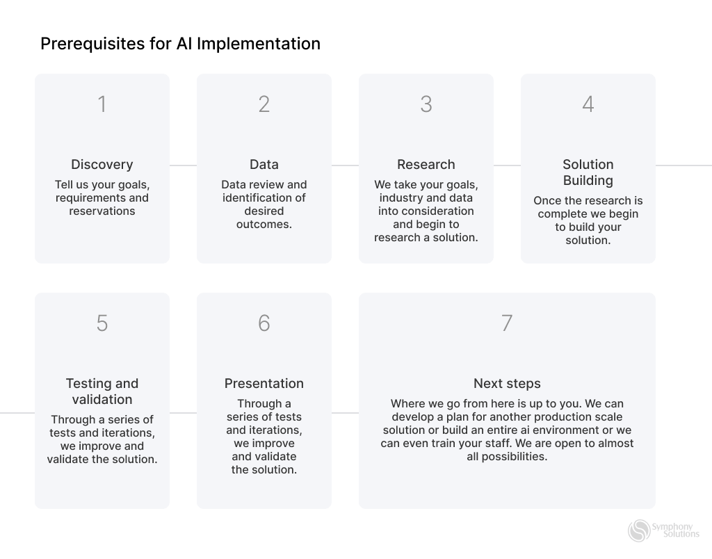 Prerequisites for AI Implementation 