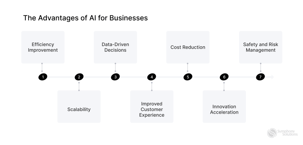 The Advantages of AI for Businesses 