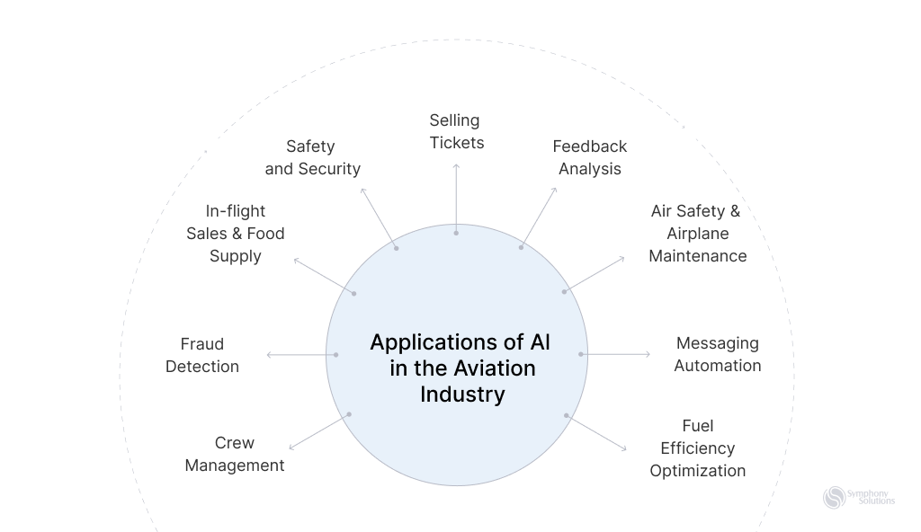 application-of-ai-in-aviation-industry