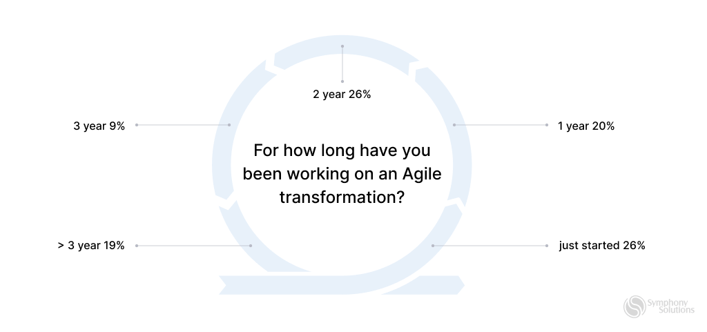 agile-transformation-article-image