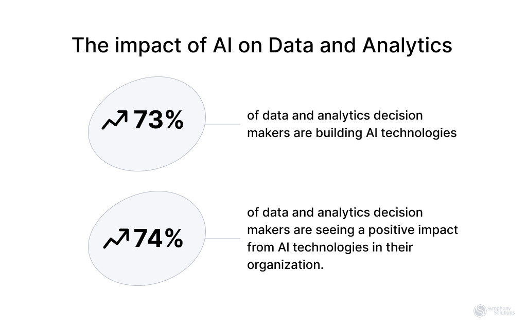 the impact of ai on data and analyst