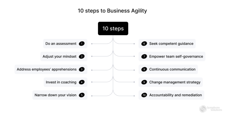 Build Your Agile Transformation Roadmap Definitive Guide Symphony