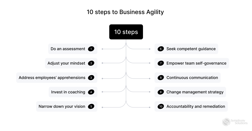 10 Steps to building an Agile transformation roadmap-image