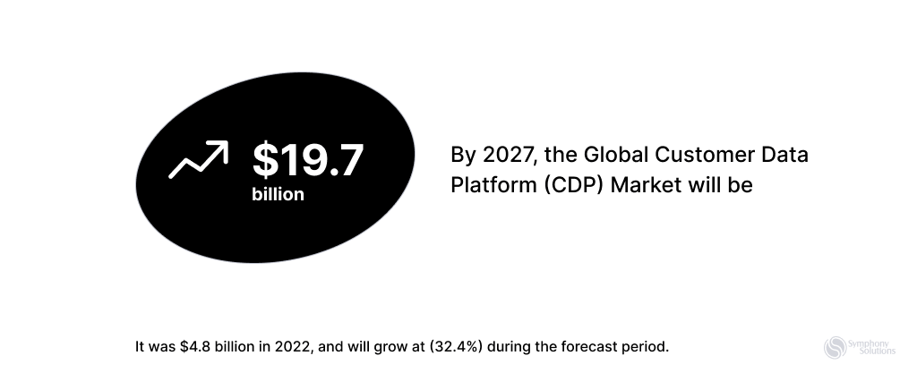 platform-CDP-market