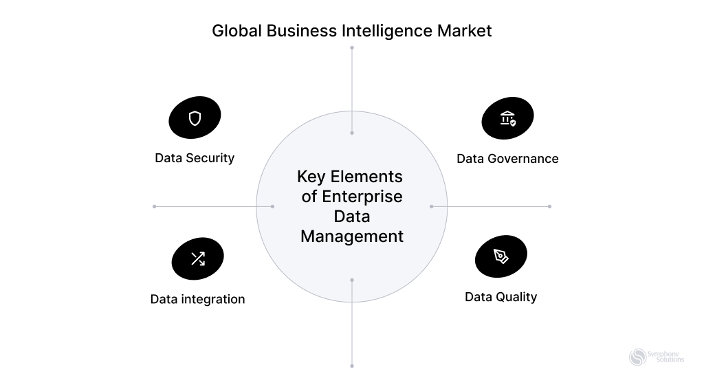 key-elements-of-enterprise-data-management