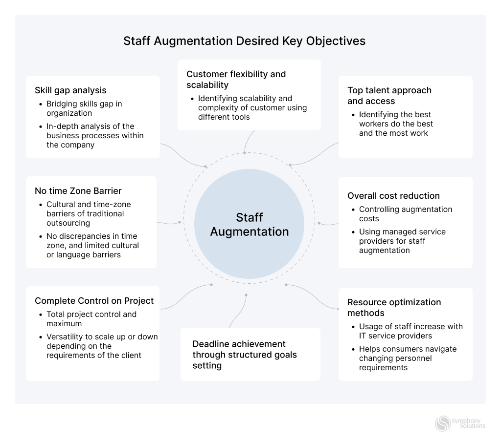 staff augmentation desired key objectives