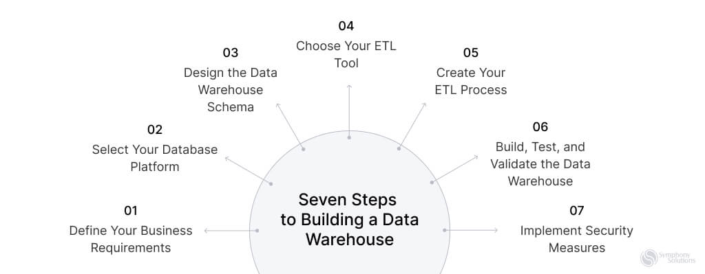 steps-to-build-data-warehouse