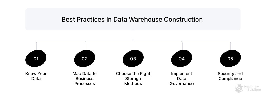 best-practices-in-data-warehouse-constructions