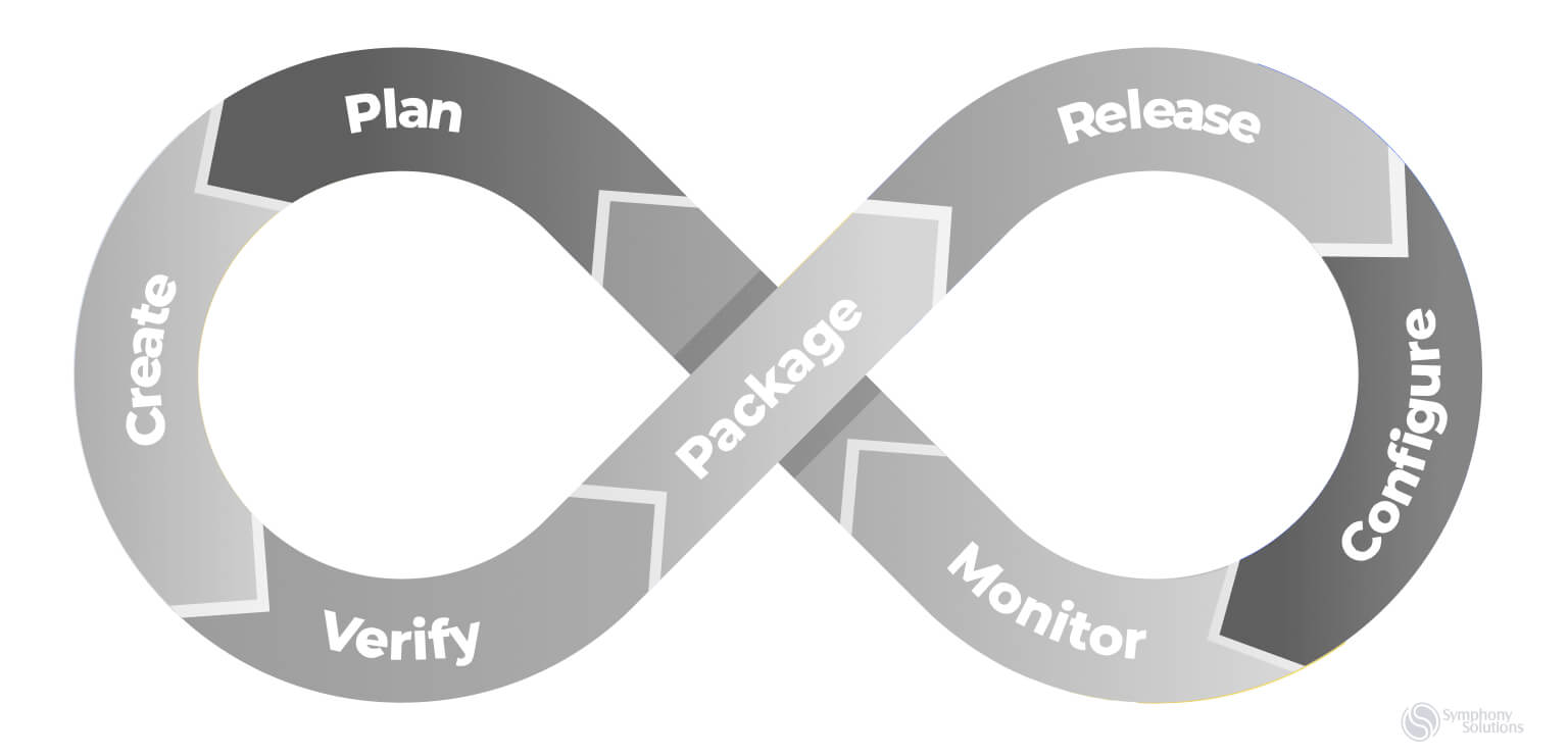 Devops Maturity Assessment Level Up Your Devops Processes Symphony Solutions 0008