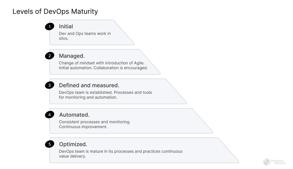 levels-of-devops-maturity