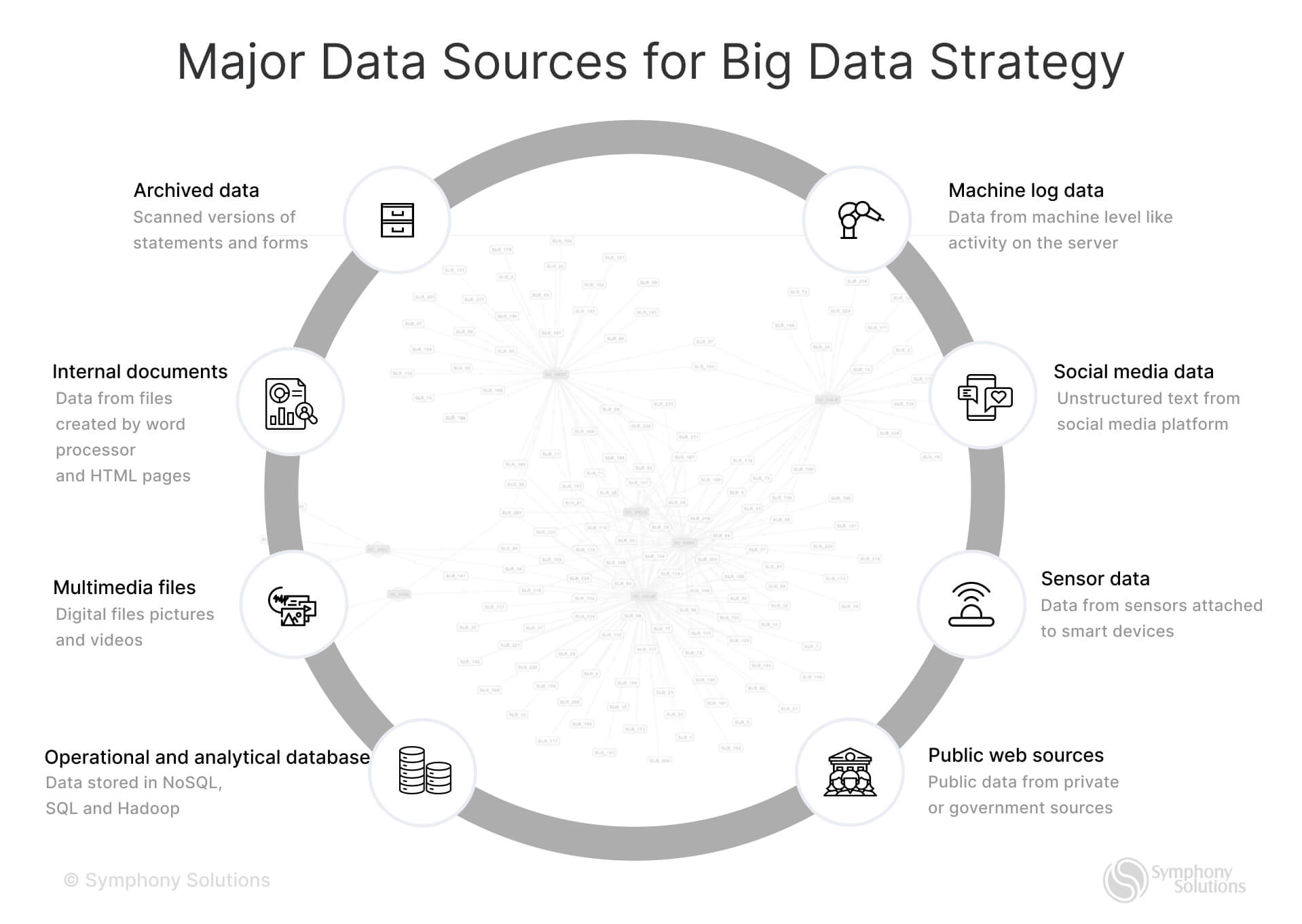 Challenges of Managing Big Data Opportunities
