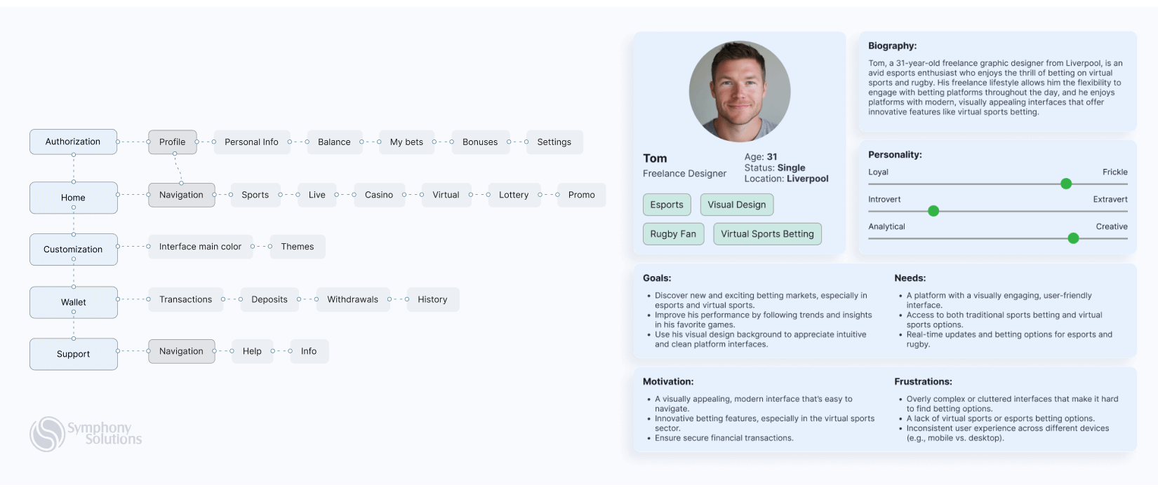 BetSymphony - case study