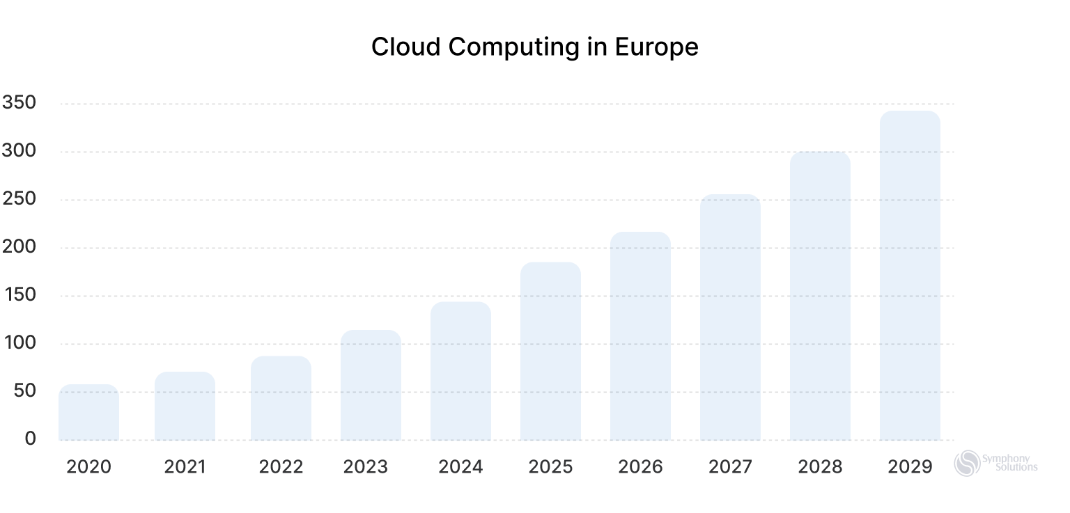 Key Considerations for Choosing a Managed IT Cloud Services Provider